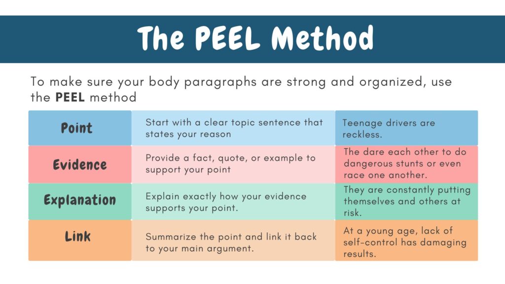 the peel method latest (1)